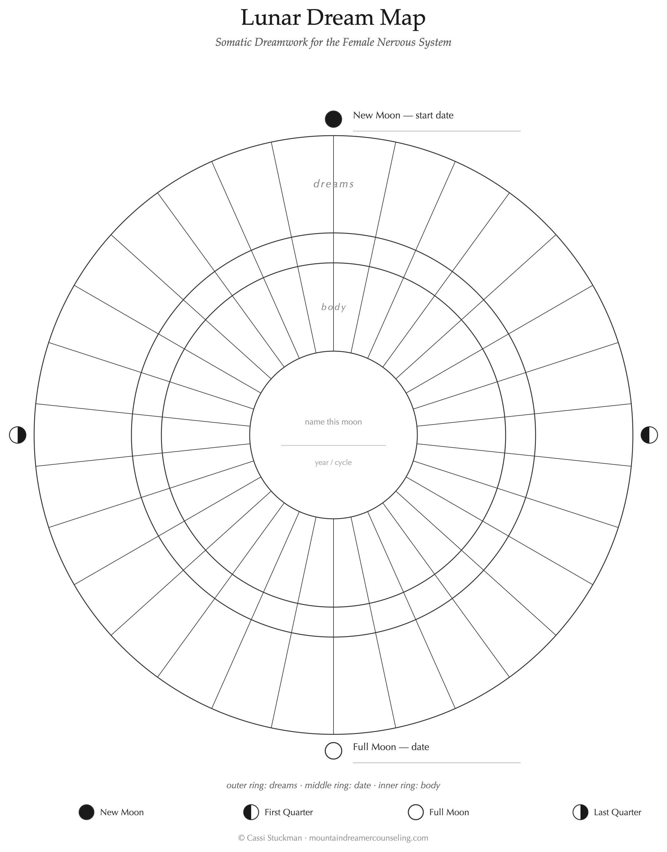 The Lunar Dream Map — a circular wheel with rings for dreams, date, and body, marked with moon phases.